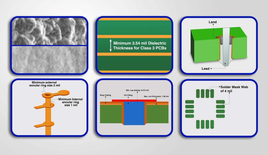 Quality PCB Manufacturing Blind Buried Circuits