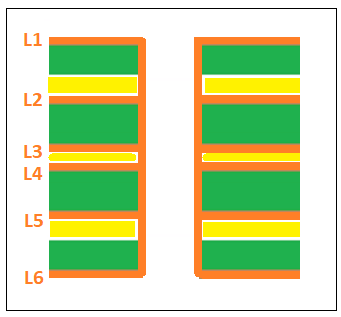 Multilayer PCB's Structure