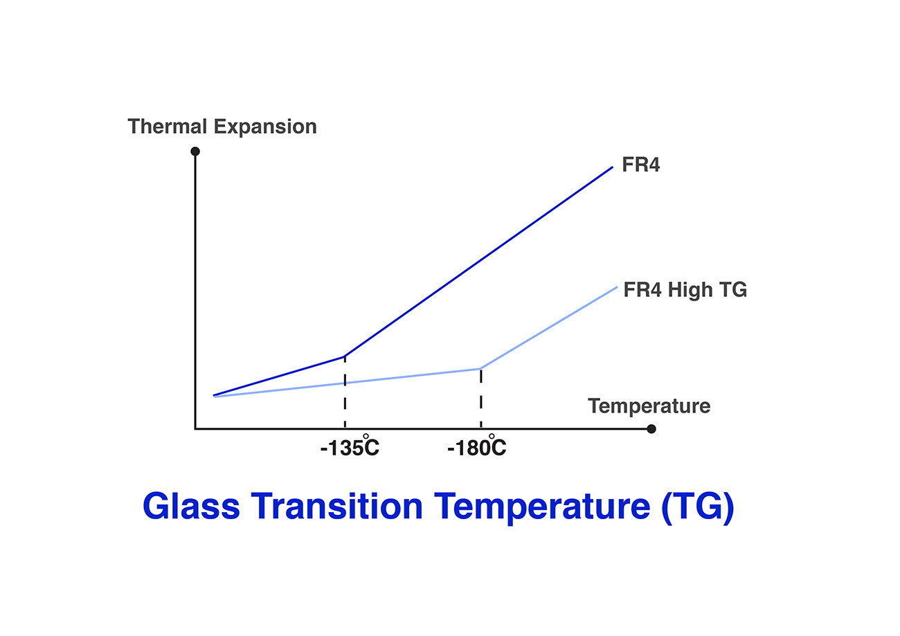 glass transition temperature