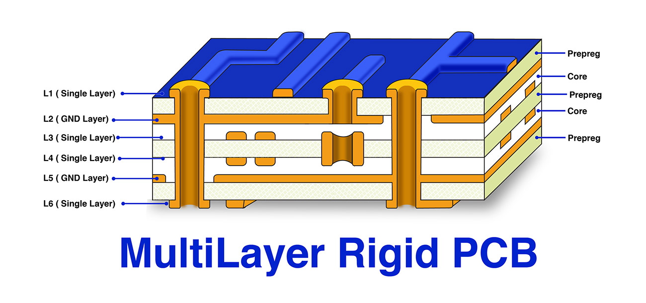 multilayer rigid pcb