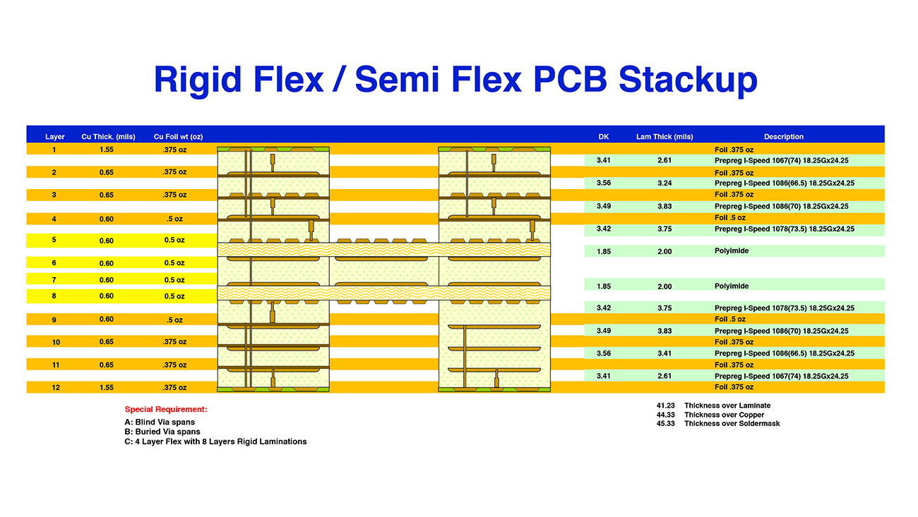 rigid-flex-semi-flex-pcb-stackup