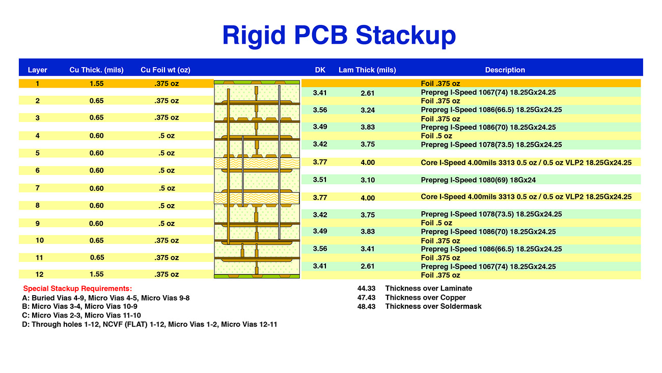 rigid-pcb-stackup