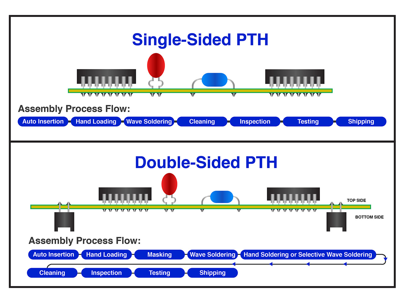 single and double sided pcb