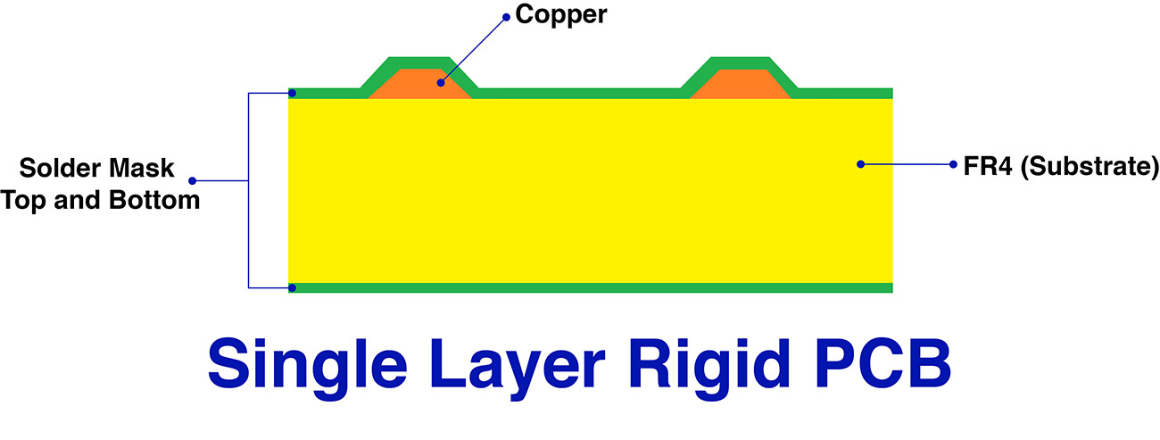 single layer rigid pcb