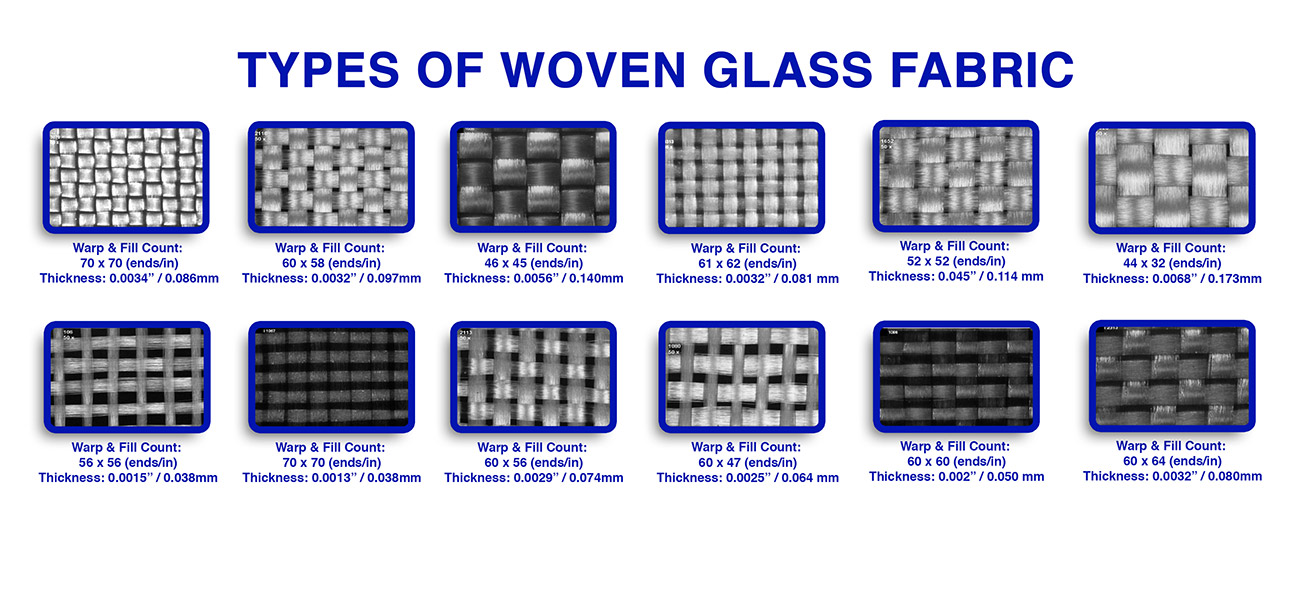 types of woven glass fabric