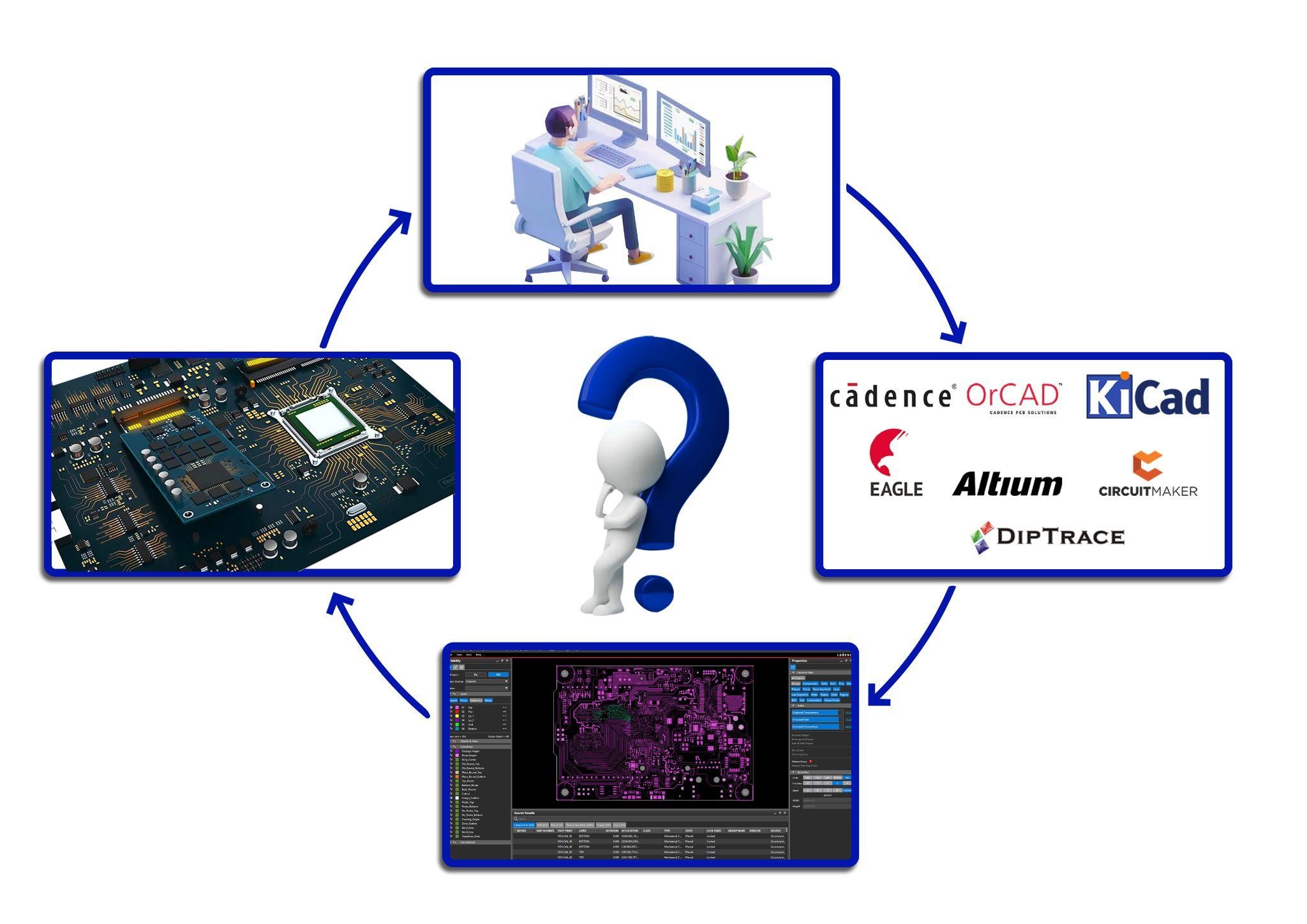 PCB Software Comparison