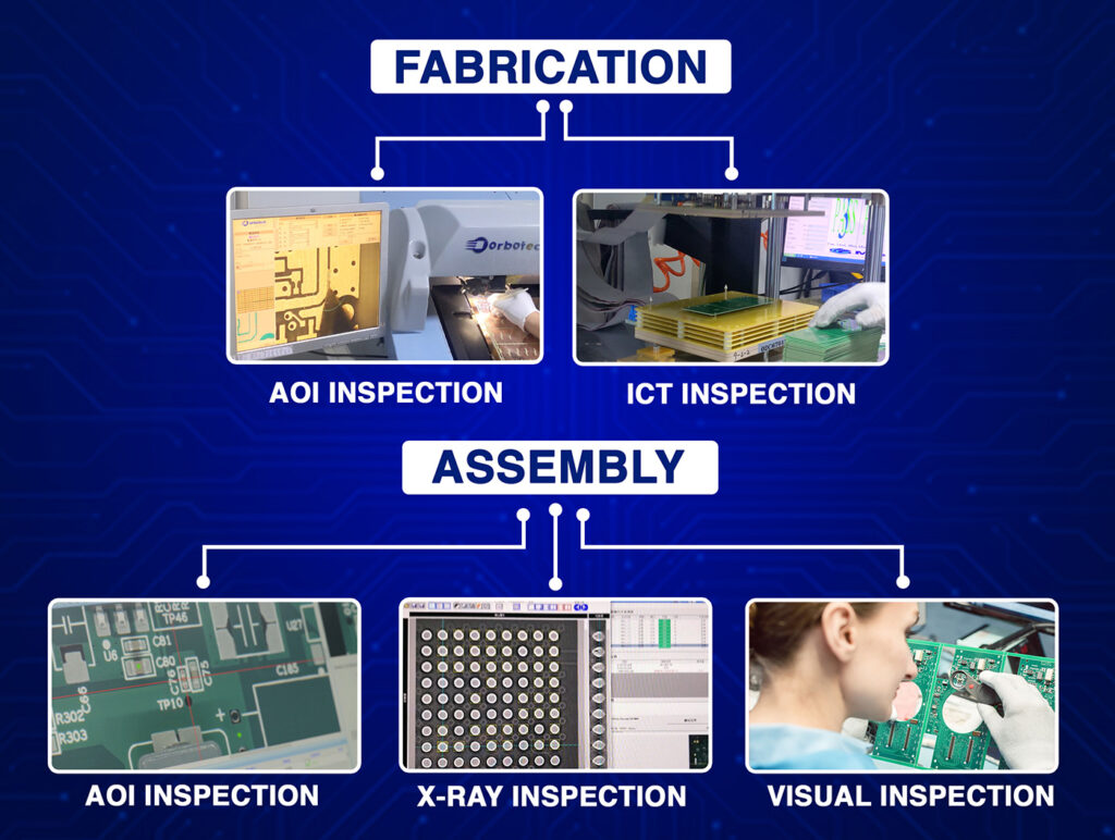 PCB Inspection and Testing Techniques