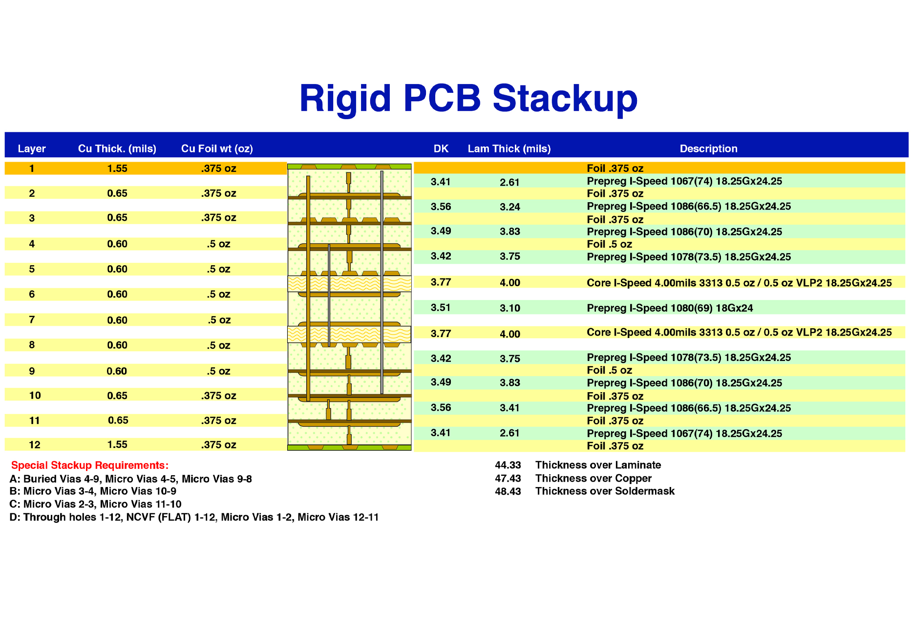 rigid pcb