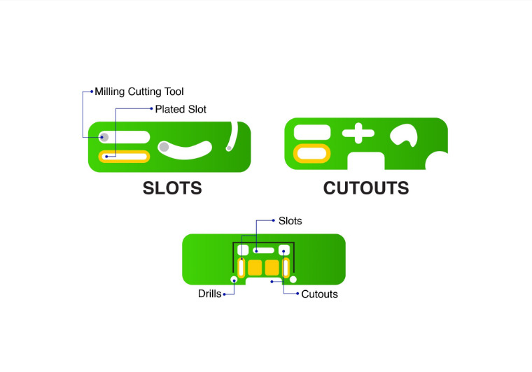 PCB Fabrication & Assembly