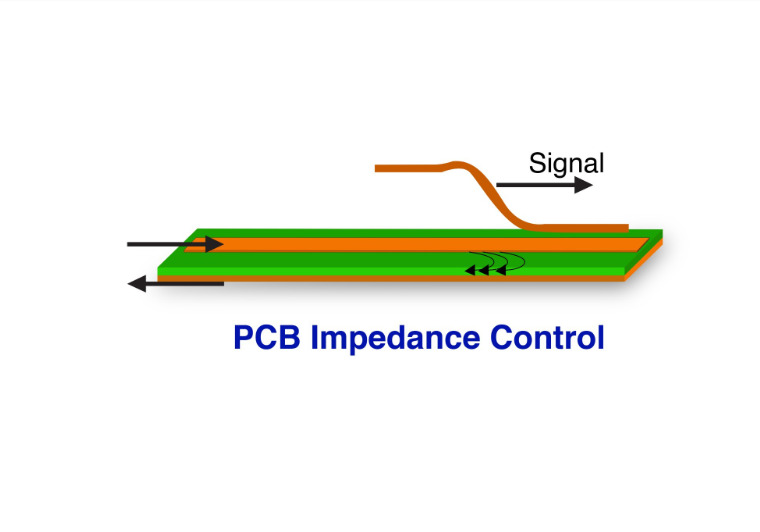 PCB Impedance Control