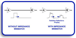 signals impedance.