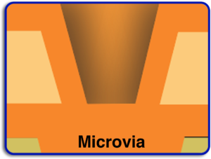 Microvia