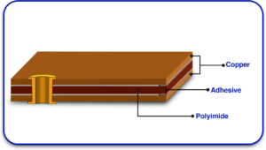 Polyimide