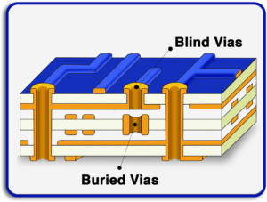 Blind and Buried Vias 