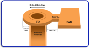 Vias and Hole Tolerances