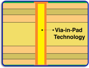 Via-in-Pad Technology