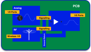 MIXED PCB ASSEMBLY