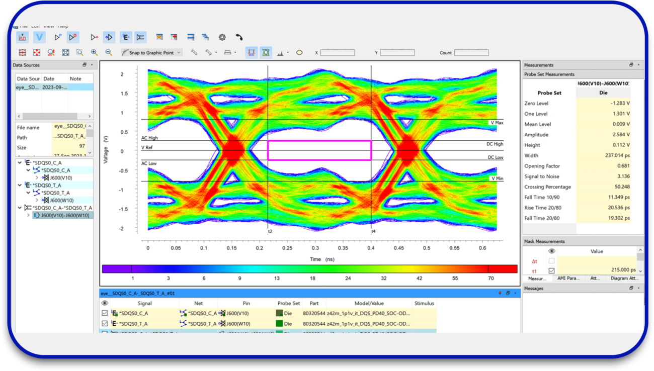 Signal Integrity Analysis