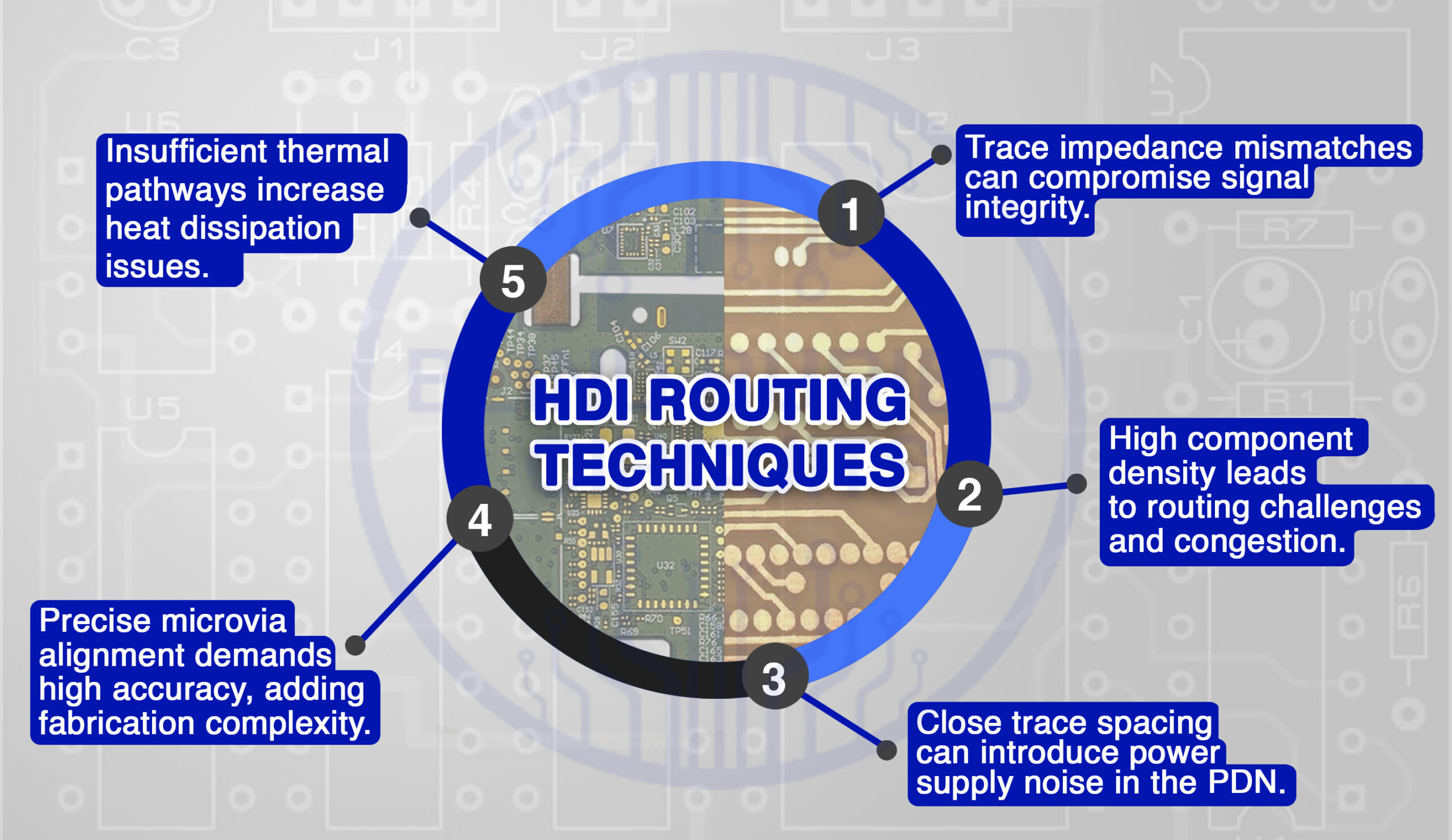 HDI Routing Techniques