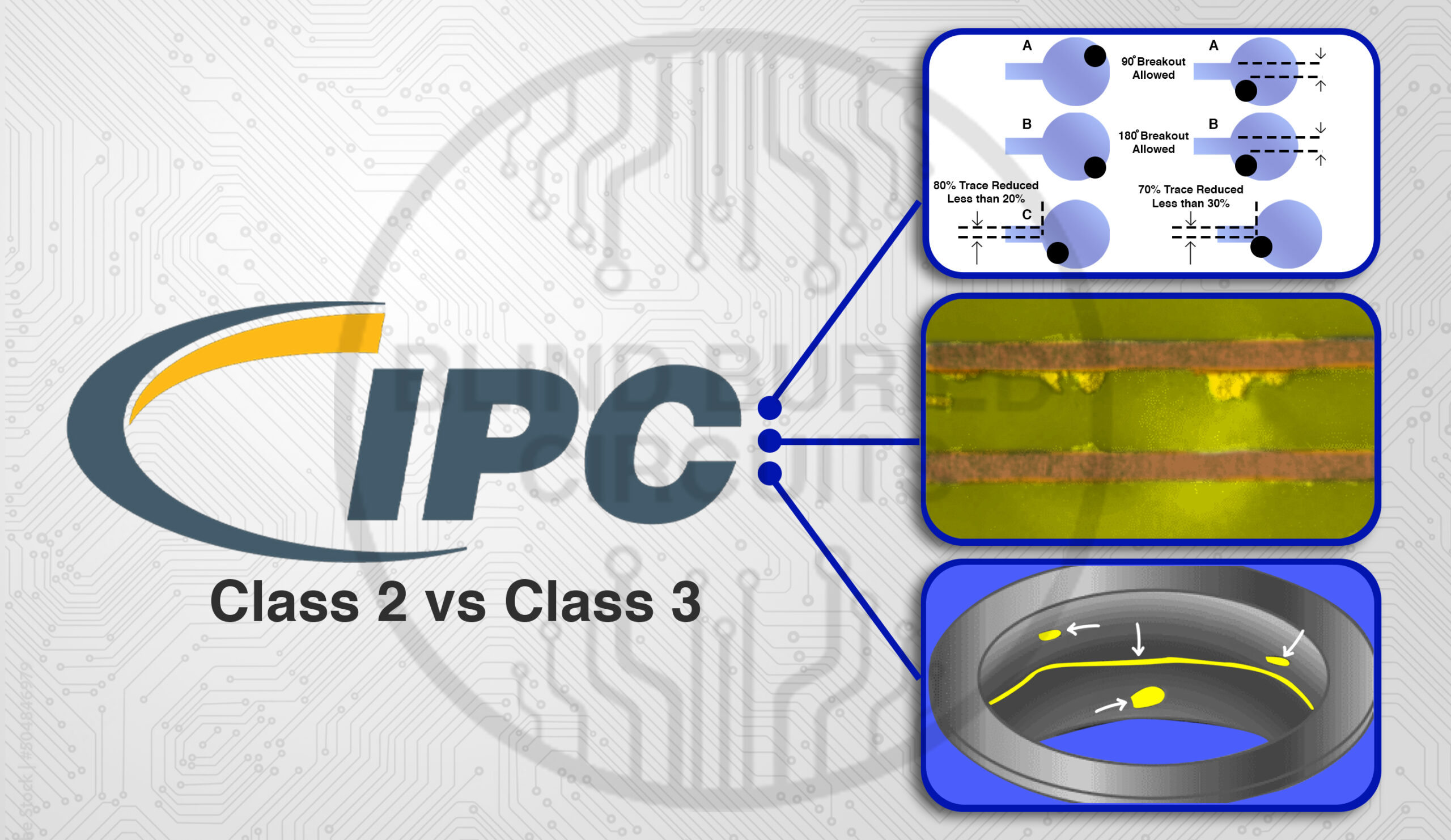 IPC Class 2 and Class 3