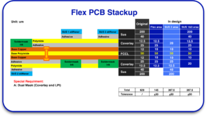 Flexible PCBs stackup