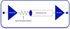 Cease Reflection of the Signal