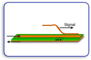 Controlled impedance of PCB