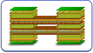 Embedding Components and Stacking of Layers