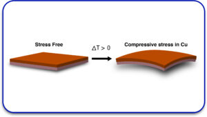 Expansion Rate Mismatch