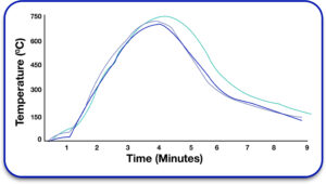 hermal Profiling Helps Manufacturers Build Perfect PCBAs