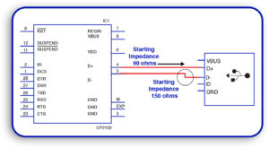 Impedance Mismatches of pcb board manufacturer