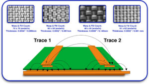 Innovations In Materials