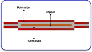 Flex PCB Materials