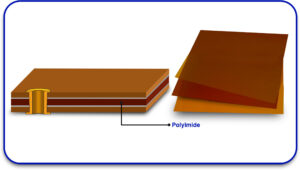 Material slection of Custom PCB manufacturing