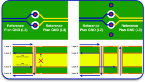 Optimum PCB Layout Design