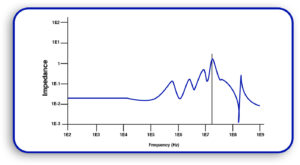 Power Efficiency of PCB