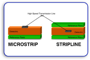 Surface Microstrip versus Stripline