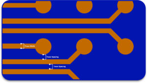 Trace and Space Optimization