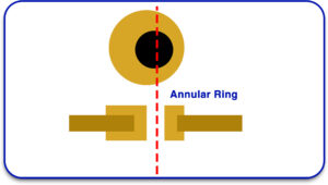 Annular Rings