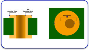 Annular Ring in PCB