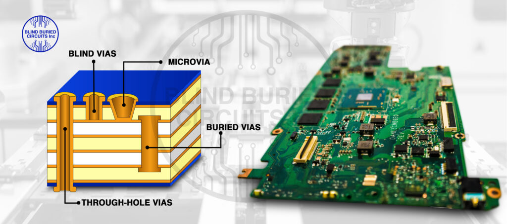 HDI PCB Manufacturing