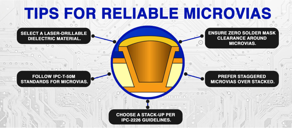 pcb board manufacturer