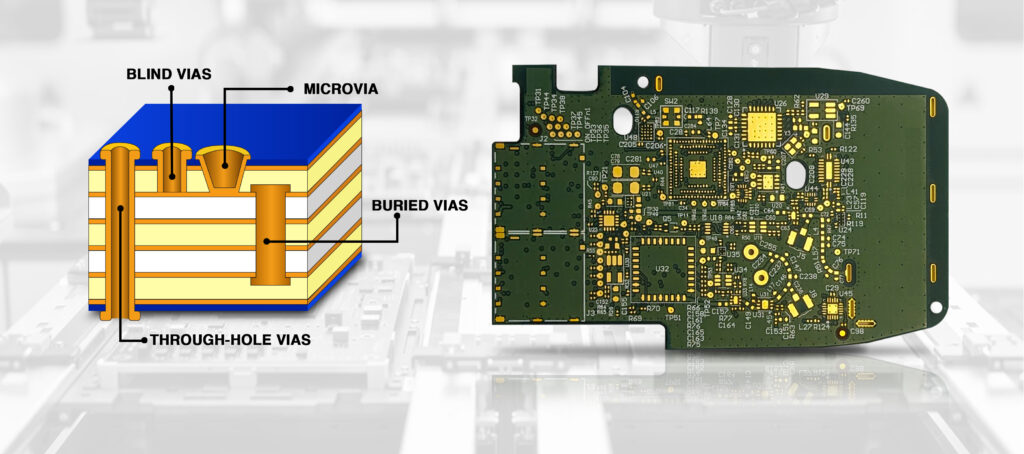 HDI PCB Manufacturing