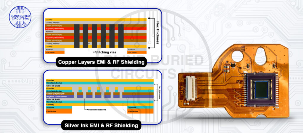 EMI and RF Shielding