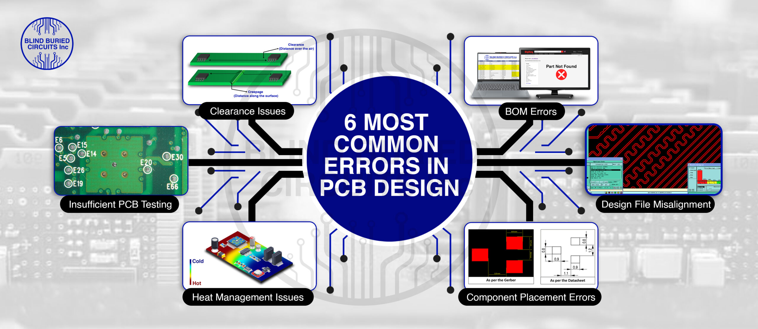 PCB Design