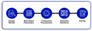 full turnkey pcb