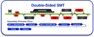 double sided smt