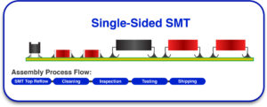 single sided smt