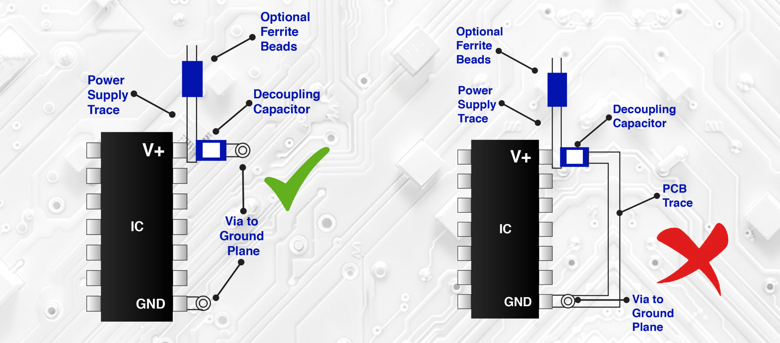 Decoupling Capacitors