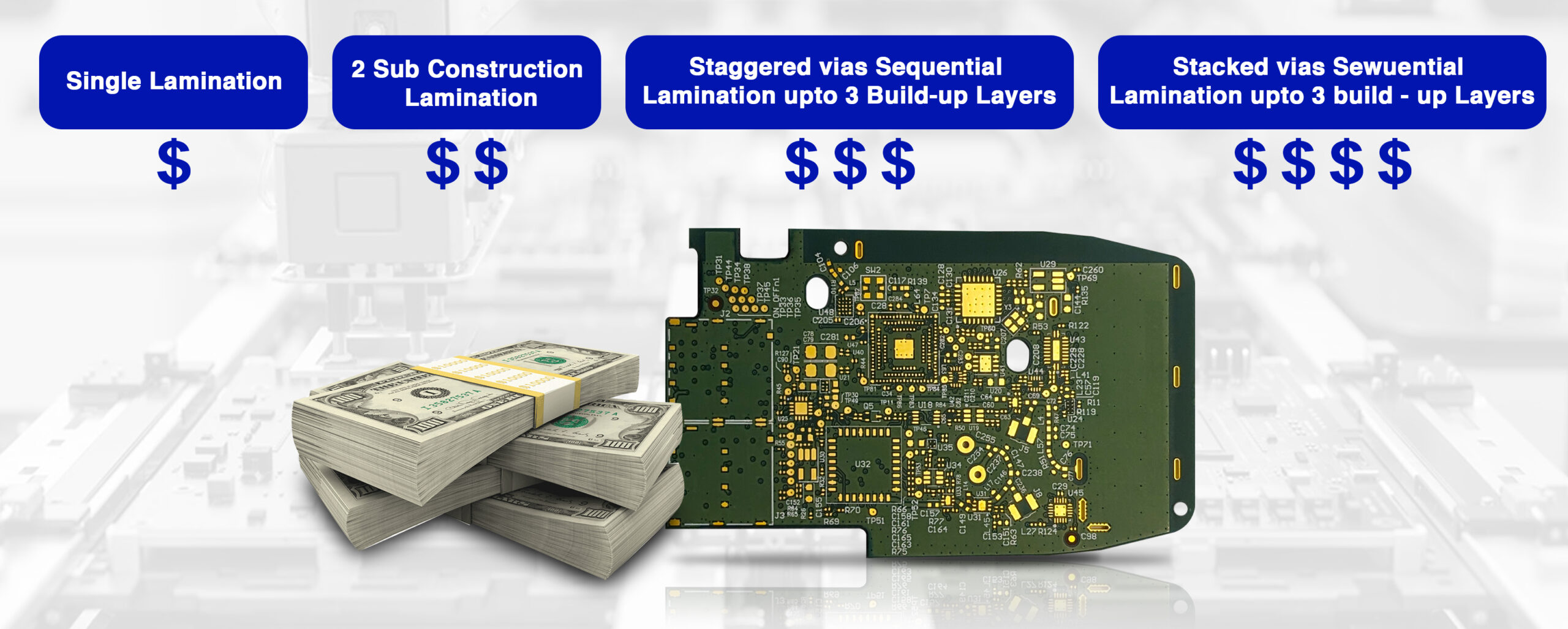 pcb board manufacturer